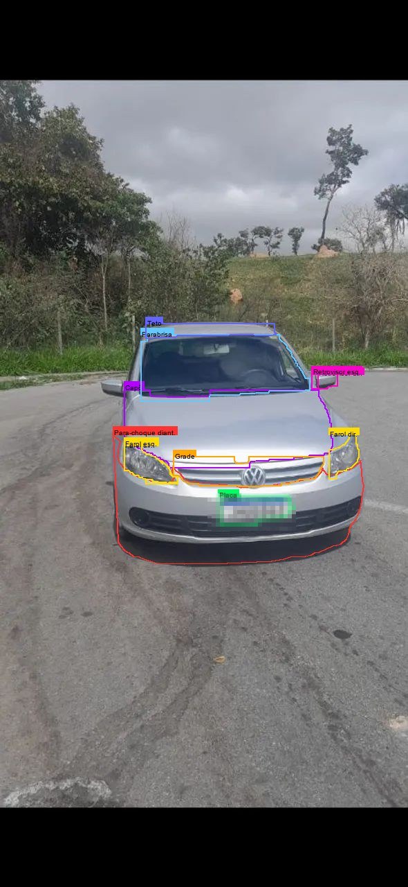 Validação